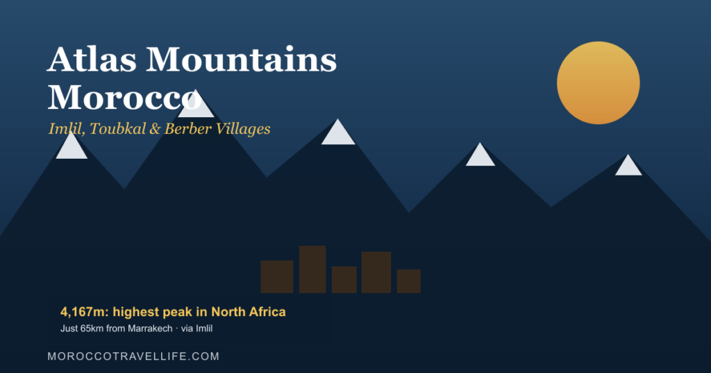 Atlas Mountains Morocco title card over snow-capped peaks above Imlil village