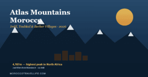 Atlas Mountains Morocco title card over snow-capped peaks above Imlil village