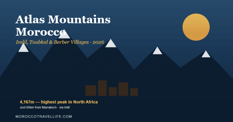 Atlas Mountains Morocco title card over snow-capped peaks above Imlil village