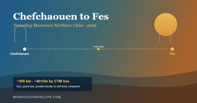 Chefchaouen to Fes travel route connecting Morocco's two northern cities