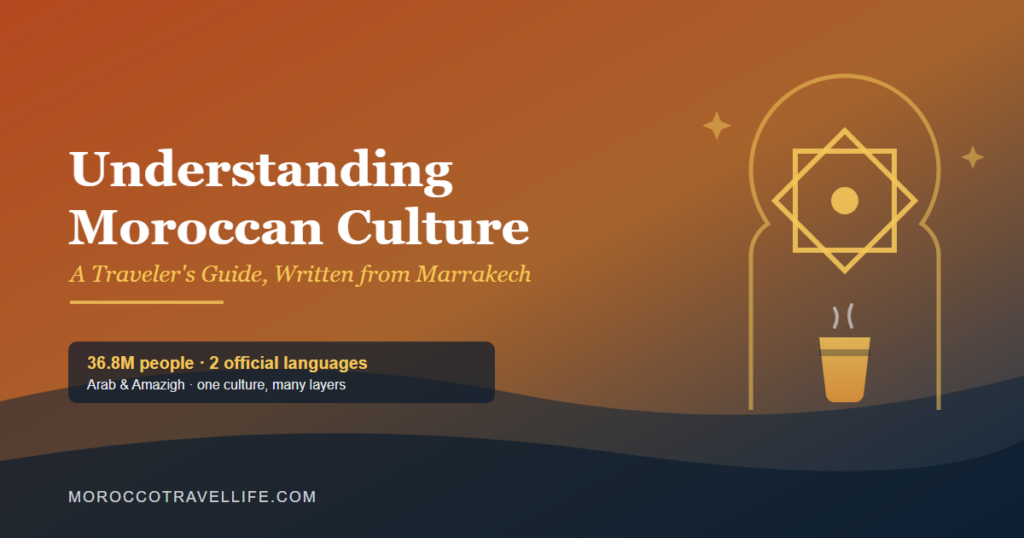 Moroccan culture guide cover image: 'Understanding Moroccan Culture' title card over a terracotta-to-navy gradient, with a zellige eight-point star and a mint tea glass motif framed by a keyhole arch.