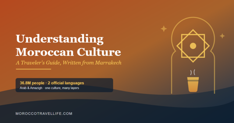 Moroccan culture guide cover image: 'Understanding Moroccan Culture' title card over a terracotta-to-navy gradient, with a zellige eight-point star and a mint tea glass motif framed by a keyhole arch.
