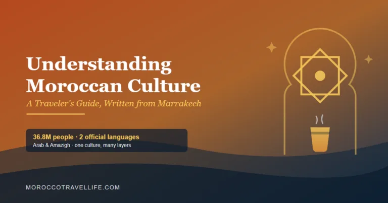 Moroccan culture guide cover image: 'Understanding Moroccan Culture' title card over a terracotta-to-navy gradient, with a zellige eight-point star and a mint tea glass motif framed by a keyhole arch.