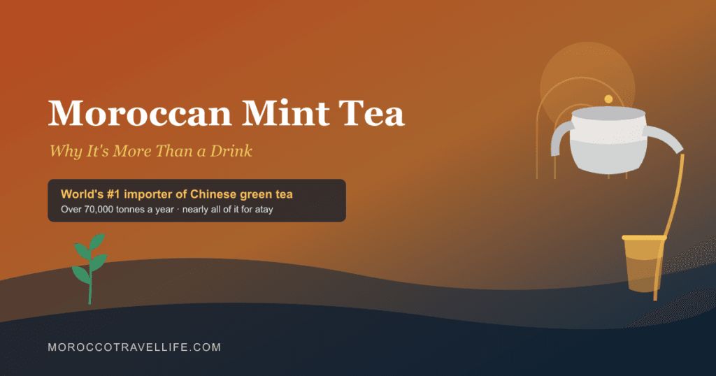 Moroccan Mint Tea title card over a terracotta-to-navy gradient, with a silver teapot pouring a high stream into a gold-rimmed glass beside a sprig of mint, framed by a keyhole arch.