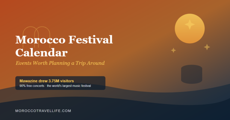Morocco festivals calendar title card over a terracotta-to-navy gradient with a drum, star-lantern, and rose-bloom motif for Gnaoua, Mawazine, and the Rose Festival.
