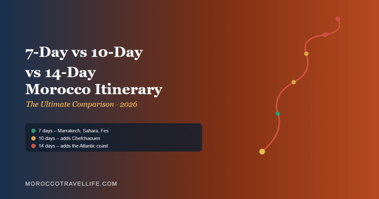 7-Day vs 10-Day vs 14-Day Morocco Itinerary Days title card showing a route map with three highlighted path lengths.