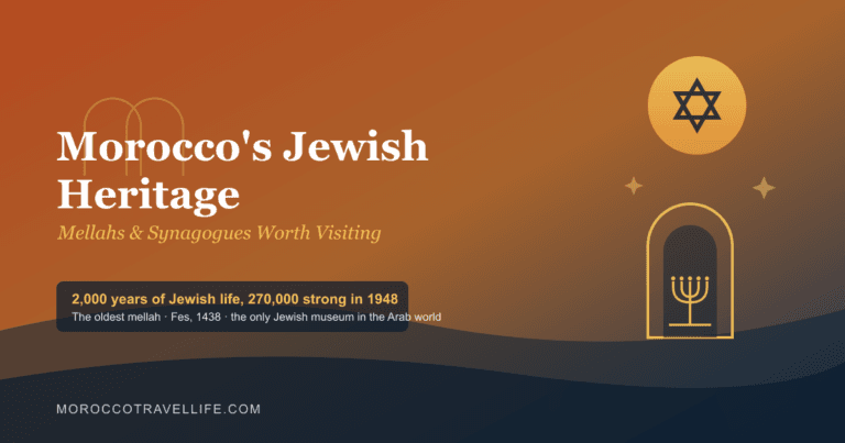 Morocco's Jewish Heritage title card over a terracotta-to-navy gradient, with a keyhole-arch synagogue doorway, a seven-branch menorah, and a Star of David motif.