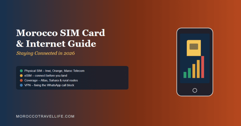 Morocco SIM card and eSIM guide title card showing a phone, signal bars, and a Morocco outline.