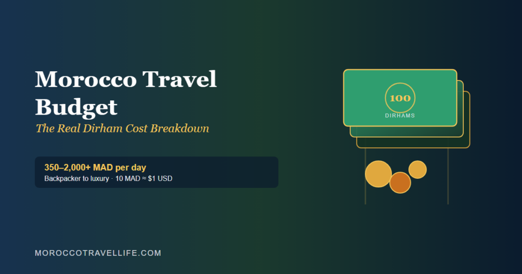 Morocco Travel Budget title card showing a stack of dirham banknotes and coins, noting the 350-2,000 MAD daily range.