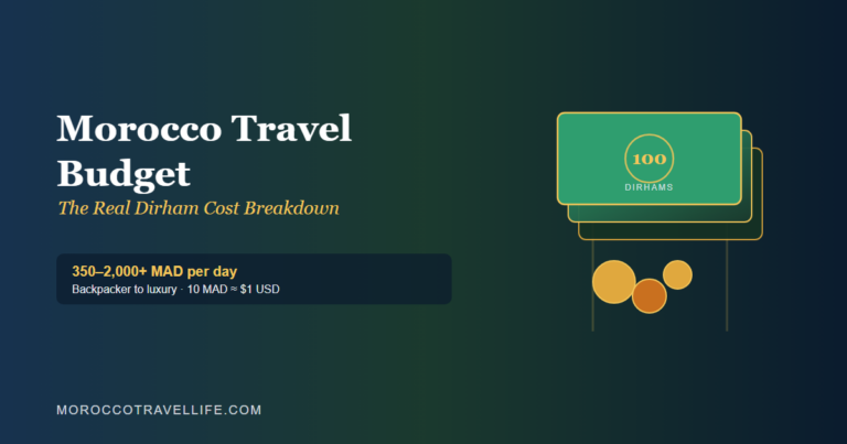 Morocco Travel Budget title card showing a stack of dirham banknotes and coins, noting the 350-2,000 MAD daily range.