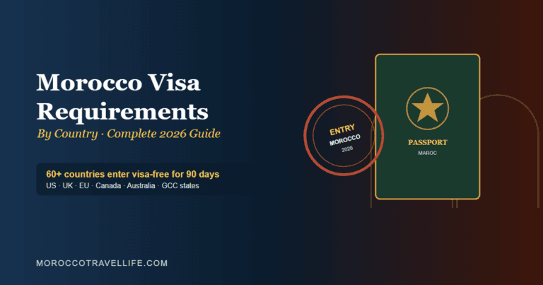 Morocco Visa Requirements by Country title card showing a passport and entry stamp, noting 60+ countries get 90 days visa-free.