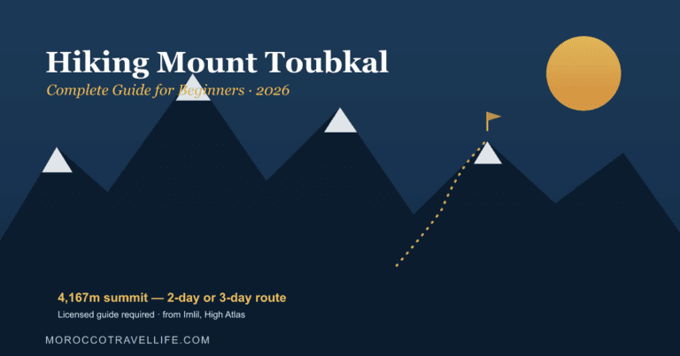 Mount Toubkal hike route guide title card over a snow-dusted High Atlas summit ridge, marking the 4,167m peak.