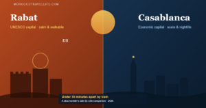 Rabat vs Casablanca title card split between a kasbah and a mosque minaret skyline