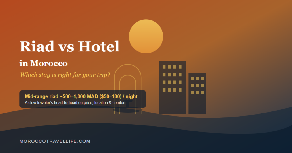 Riad vs Hotel Morocco title card over a terracotta-to-navy gradient, with a riad keyhole arch and courtyard fountain on the left facing a modern hotel tower silhouette on the right.