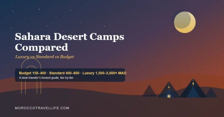 Title card for this Sahara desert camp Morocco comparison: a row of desert tents, a keyhole arch, and a star-filled dune sky over a terracotta-to-navy gradient.