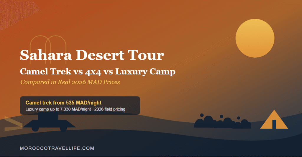 Sahara Desert Tour Morocco title card over a rust-and-navy dune gradient, showing a camel caravan silhouette, 4x4 headlight beams, and a luxury tent icon representing the three tour types compared.