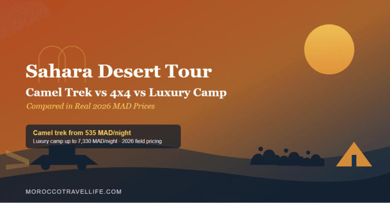 Sahara Desert Tour Morocco title card over a rust-and-navy dune gradient, showing a camel caravan silhouette, 4x4 headlight beams, and a luxury tent icon representing the three tour types compared.