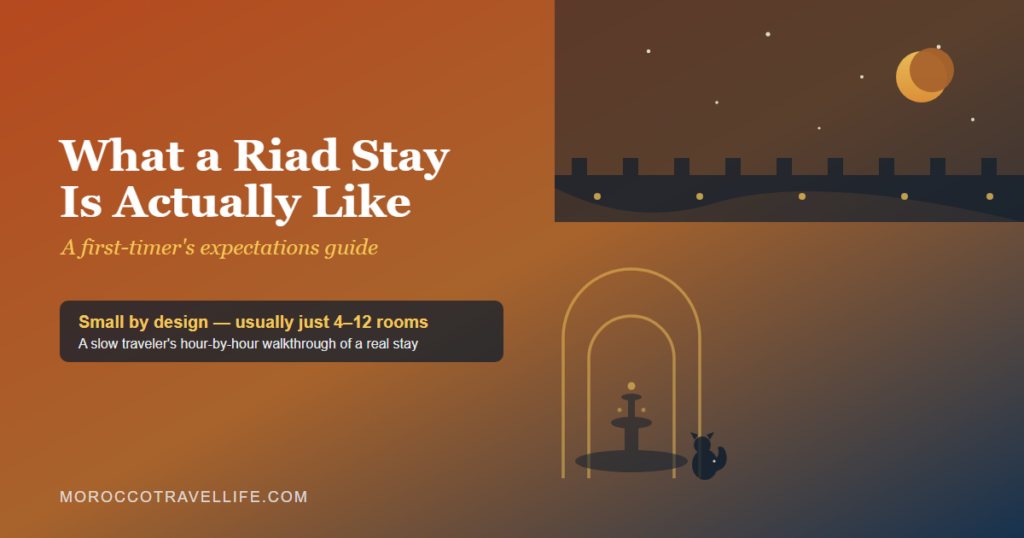 What is a riad like: title card showing a courtyard fountain, a small cat silhouette, and a rooftop terrace scene framed by a keyhole arch, on a terracotta-to-navy gradient.