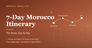 7-Day Morocco Itinerary title card over a terracotta gradient with a route line running from Marrakech through Ait Ben Haddou and Merzouga to Fes.
