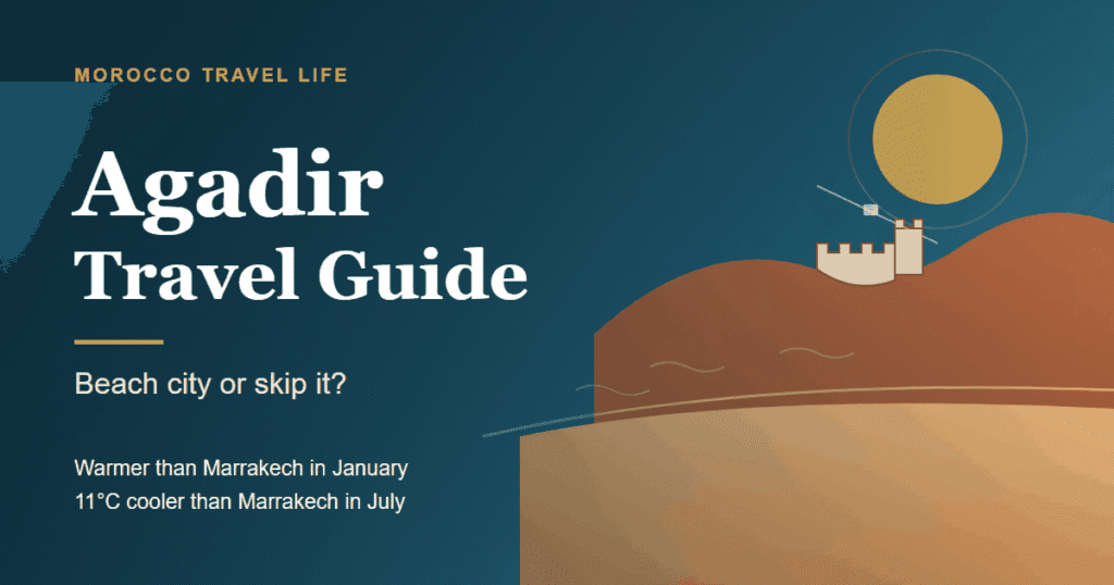 Agadir travel guide cover: the bay of Agadir, Morocco under the Oufella hill and its kasbah walls, with the line 11°C cooler than Marrakech in July.