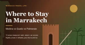 Where to Stay in Marrakech title card showing medina ramparts, a Gueliz boulevard and Palmeraie palms across a terracotta-to-green gradient.